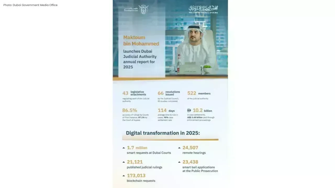 2025 Report on Dubai Judicial Authority Unveiled