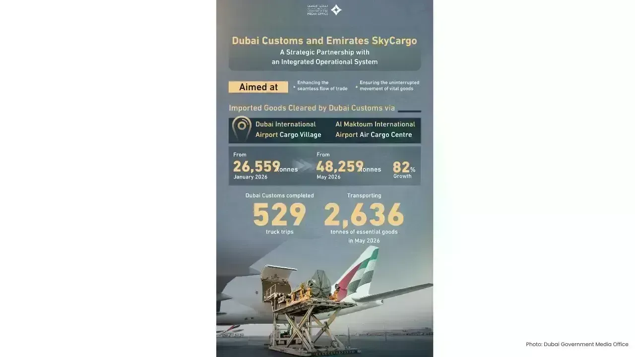 Dubai Customs Strengthens GCC Trade with Smart Logistics Bridge
